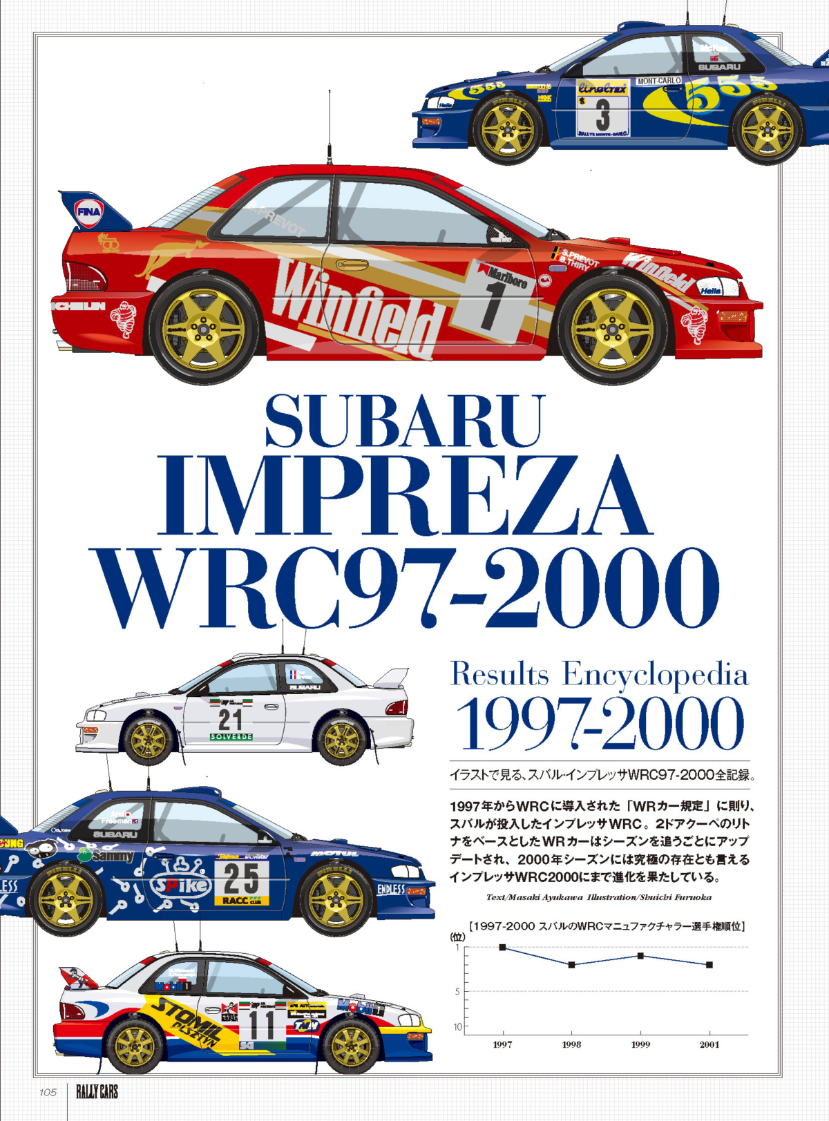 Rally Cars Vol 25 Subaru Impreza Wrc 97 00 Rallyplus Net ラリープラス
