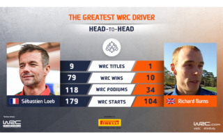 WRC.com「最も偉大なWRCドライバー決定戦」ローブ vs バーンズが投票受付中