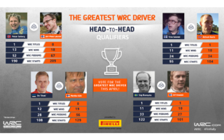 WRC.com「最も偉大なWRCドライバー決定戦」予選の投票がスタート
