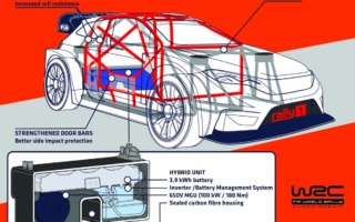 WRC、ハイブリッドとなる2022年からイベント関係者・観客に感電防止対策指針
