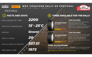 WRCポルトガル：ピレリのグラベルラリー用タイヤ、スコーピオンKX WRCがデビュー