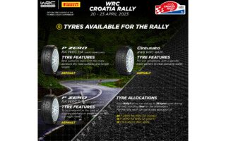 WRCクロアチア：ピレリは改良版ウエットタイヤをラリー1マシンに投入