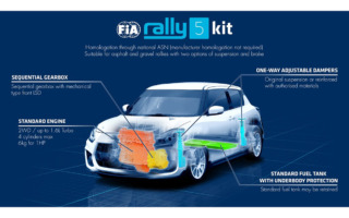 ラリー参戦のすそ野を広げるFIAの「ラリー5キット」、自国ASNでも公認取得が可能に